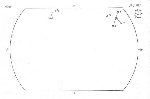 Magnetic observation is not available