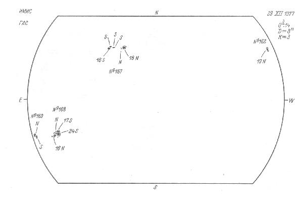 Magnetic observation is not available