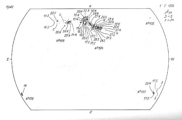 Magnetic observation is not available