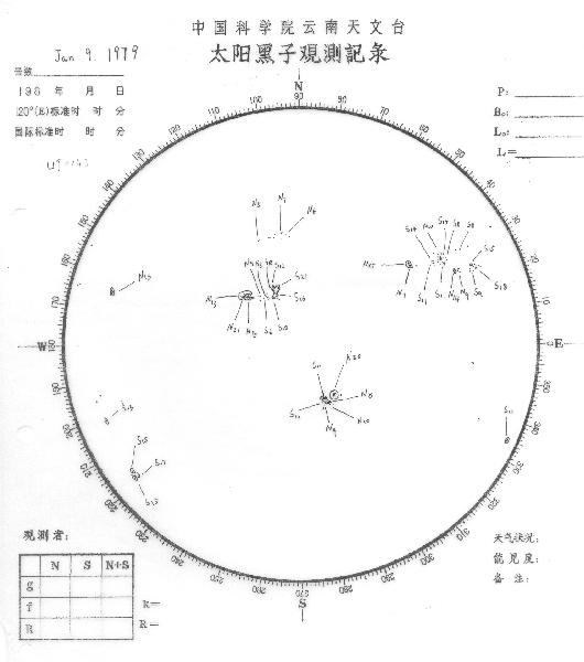 Magnetic observation is not available