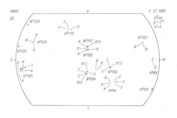 Magnetic observation is not available