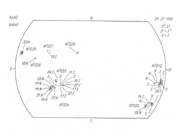 Magnetic observation is not available