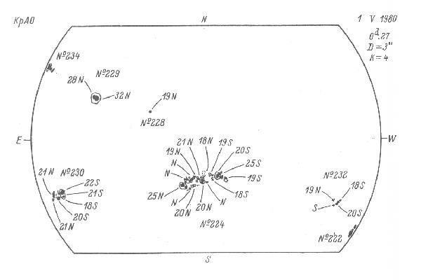 Magnetic observation is not available