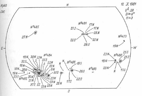 Magnetic observation is not available