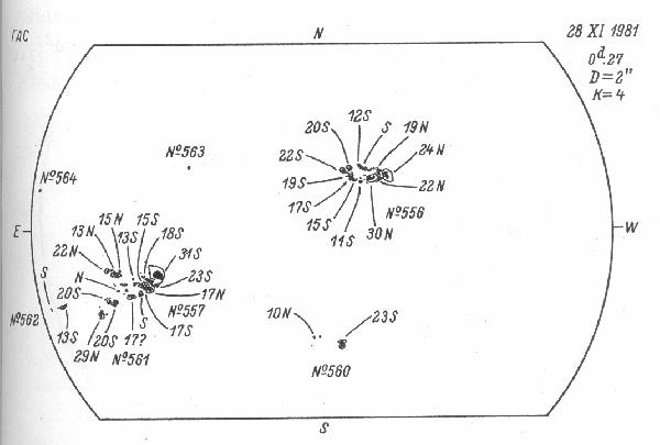 Magnetic observation is not available