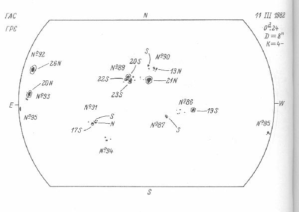 Magnetic observation is not available