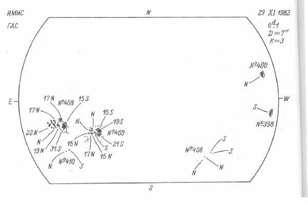 Magnetic observation is not available