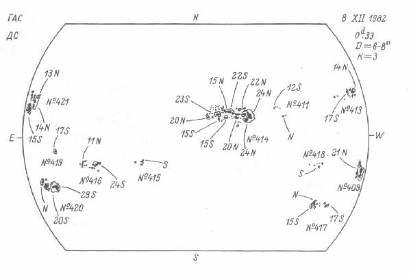 Magnetic observation is not available