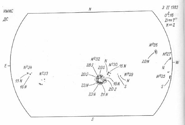 Magnetic observation is not available