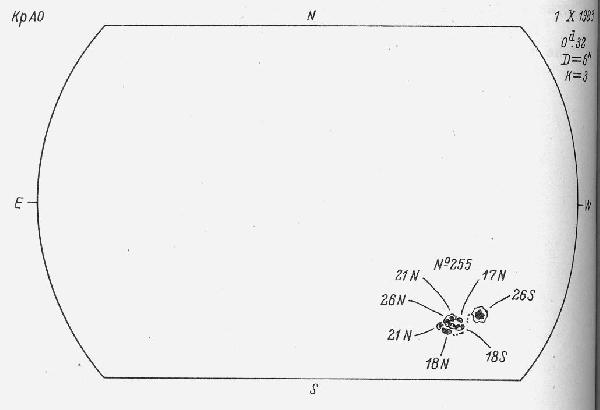 Magnetic observation is not available