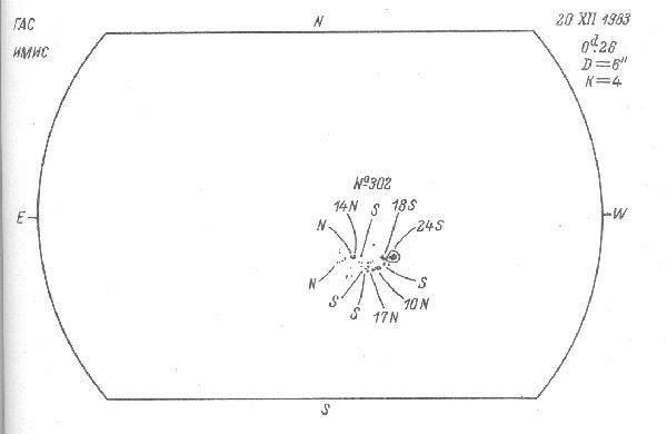 Magnetic observation is not available