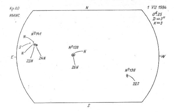 Magnetic observation is not available