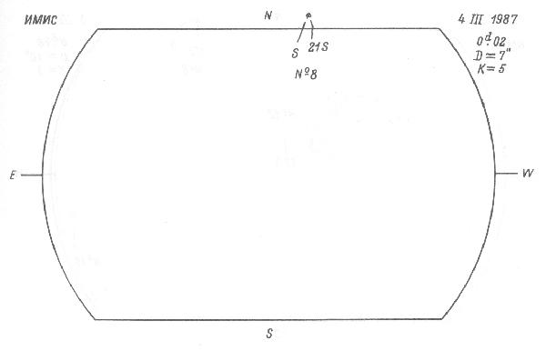 Magnetic observation is not available