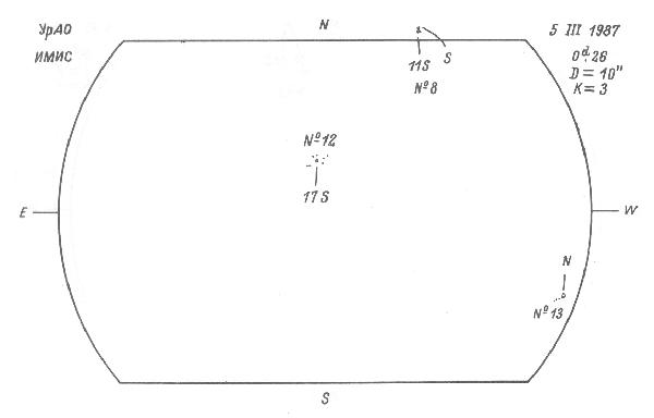 Magnetic observation is not available