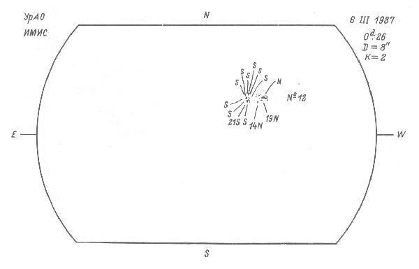 Magnetic observation is not available