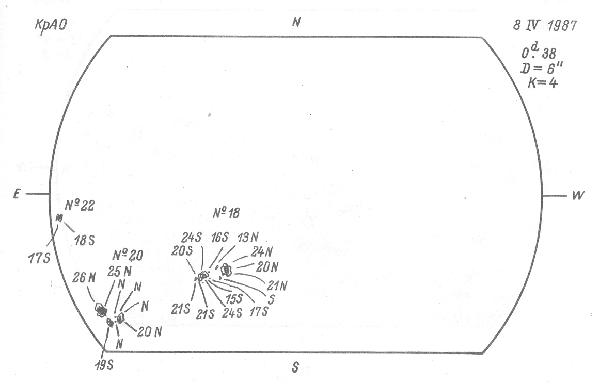 Magnetic observation is not available