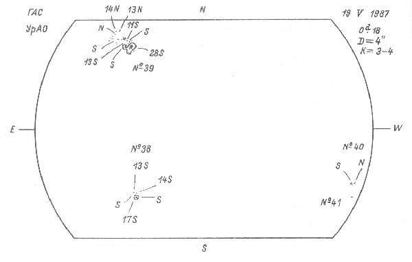 Magnetic observation is not available