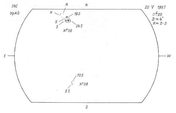 Magnetic observation is not available