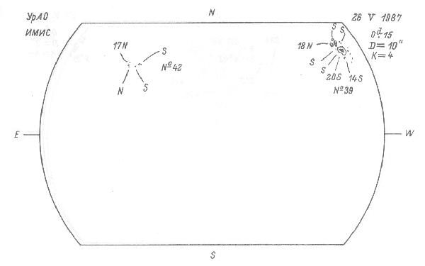 Magnetic observation is not available