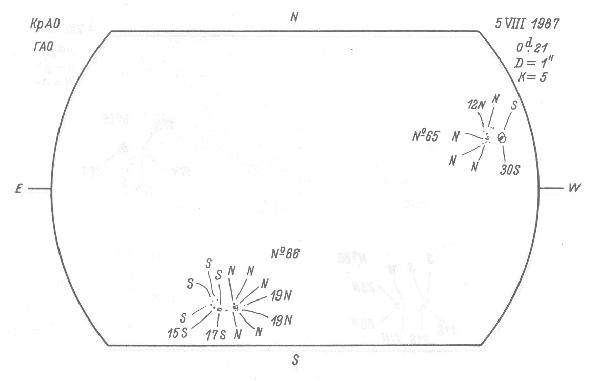 Magnetic observation is not available