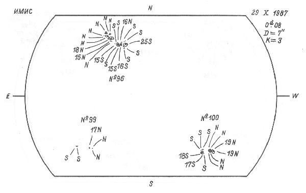 Magnetic observation is not available