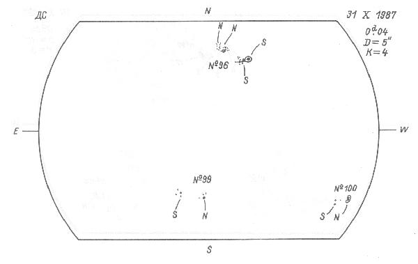 Magnetic observation is not available