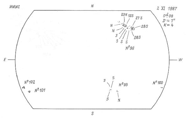 Magnetic observation is not available