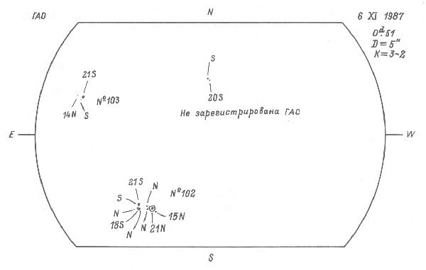 Magnetic observation is not available