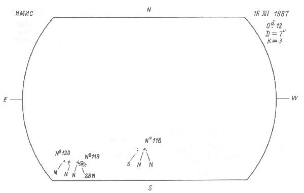 Magnetic observation is not available