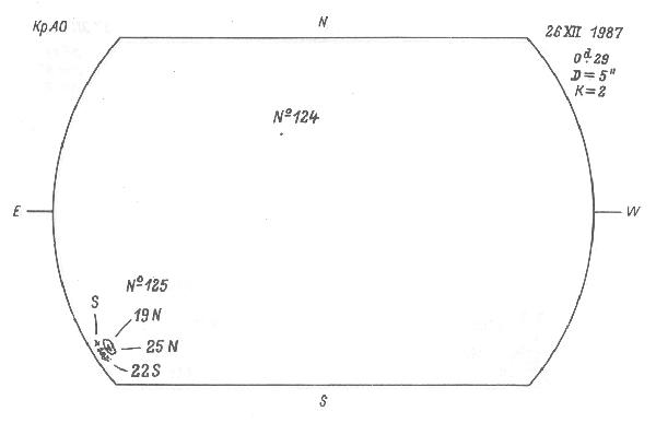 Magnetic observation is not available