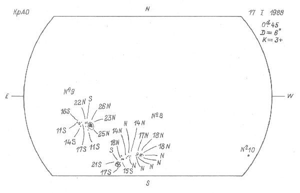 Magnetic observation is not available