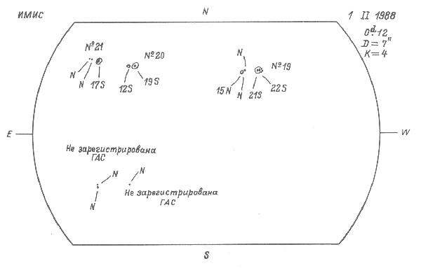 Magnetic observation is not available