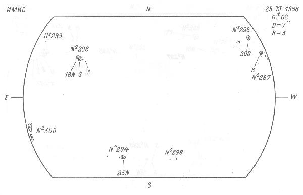 Magnetic observation is not available