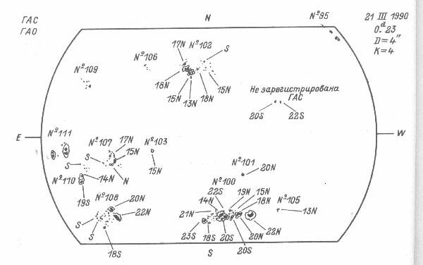 Magnetic observation is not available