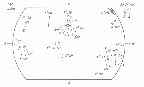 Magnetic observation is not available