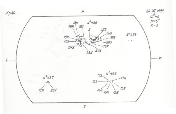 Magnetic observation is not available