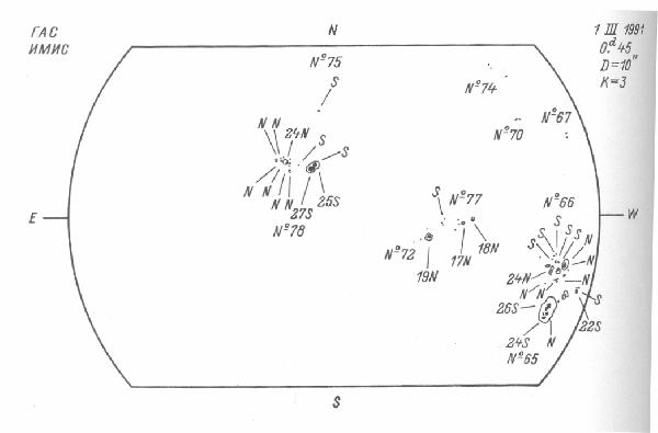 Magnetic observation is not available