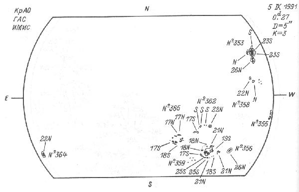 Magnetic observation is not available