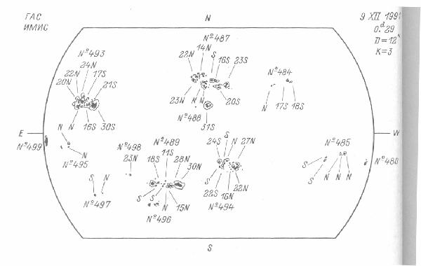 Magnetic observation is not available