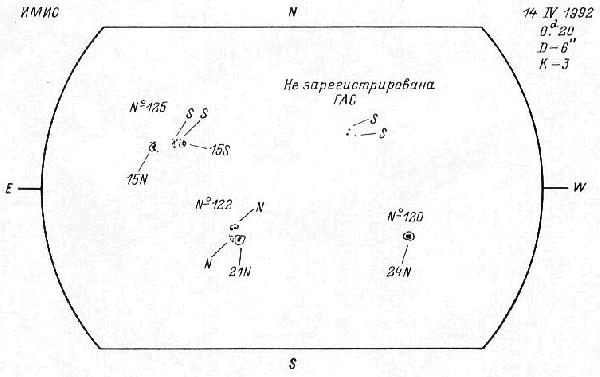 Magnetic observation is not available