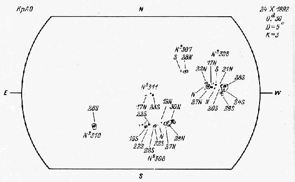 Magnetic observation is not available