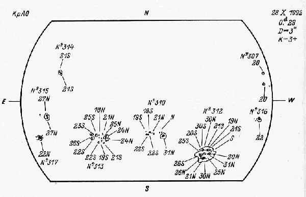 Magnetic observation is not available