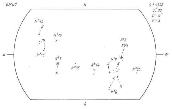 Magnetic observation is not available