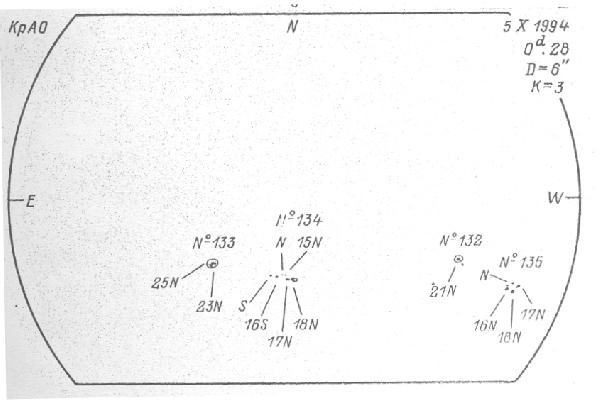 Magnetic observation is not available