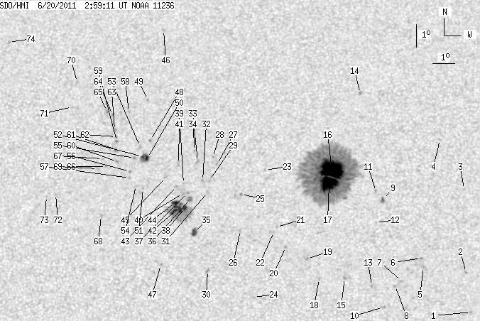 No observation available