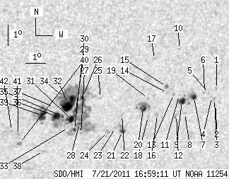 No observation available