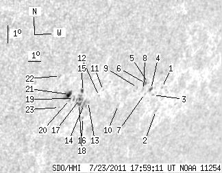 No observation available