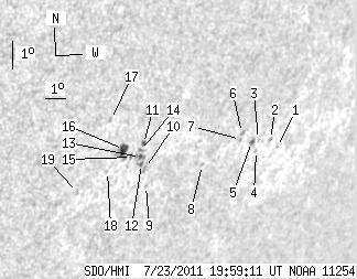 No observation available