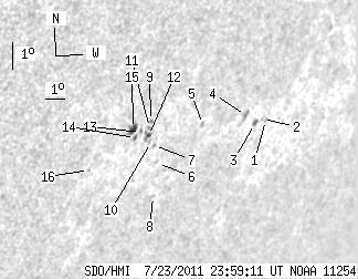 No observation available