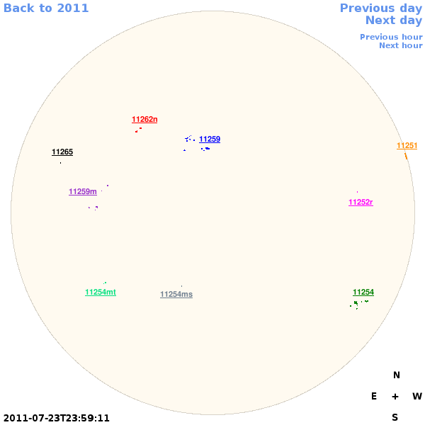 Graphical illustration not available